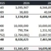 12. An example of calculating assets in a Balance Sheet. The template links the long-term assets to the capex projections and offsets it with the depreciation. An example of calculating assets in a Balance Sheet.