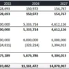 13. An example of forecasting Balance Sheet’s liabilities in a Capital Investment Plan. The long-term liabilities reflect the debt injections offset by the principal repayments. An example of forecasting Balance Sheet’s liabilities in a Capital Investment Plan.