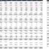 14. An example of Capital Investment Plan’s annual summary. Placing assumptions next to the table makes testing the impact of input changes easy. An example of Capital Investment Plan’s annual summary.