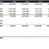 16. An example of calculating Return on Capital Investment in a Financial Model. The model takes EBITDA and its multiplier to calculate the exit proceeds. In addition, it uses Excel’s NPV and IRR functions to estimate the returns. An example of calculating Return on Capital Investment in a Financial Model.