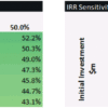 17. An example of using Excel data tables to stress test a Capital Investment Plan. Sensitivity #1 (left) shows the IRR impact of Market Reach and Cost per Acquisition. In addition, Sensitivity #2 (right) analyses the relationship between Capital Investment and Addressable Market. An example of using Excel data tables to stress test a Capital Investment Plan.