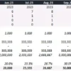 1. An example of a Capital Investment and Addressable Market Forecast. The addressable market grows in line with the deployment of the initial capex. ci1_capital_investment_addressable_market