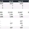 2. An example of a Market Reach and Customer Growth forecast. The template multiplies the addressable market by a market reach assumption to calculate the customer number. ci2_market_reach_customer_forecast