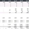 3. An example of calculating Customer Revenue in a Financial Model. The revenue is linked directly with the customer number and average fee assumptions. An example of calculating Customer Revenue in a Financial Model.