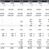 4. An example of calculating Variable Opex in a Capital Investment Plan. The spreadsheet links the customer support and acquisition costs with the customer numbers. On the other hand, the maintenance is correlated with the capex spend and the payment processing cost with the revenues. ci4_variable_opex_excel_forecast