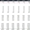 5. An example of a Fixed Resource Plan in Excel. The template multiplies the headcount projections with the average monthly cost to calculate the total staff expenditure. ci5_fixed_resource_plan_excel