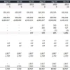 6. An example of a Variable Staff Forecast in Excel. The spreadsheet links the customer service staff with the customer numbers. Then, it applies average monthly assumptions to calculate the resulting cost. On the other hand, the maintenance staff cost is linked with the capital expenditure. An example of a Variable Staff Forecast in Excel.