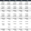 7. An example of a Profit and Loss Statement in Excel. The spreadsheet links the interest expense and debt fees with the total amount of debt. ci7_profit_and_loss_example_excel