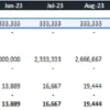 8. An example of calculating depreciation in Excel using a SUMPRODUCT formula. ci8_depreciation_calculation_sumproduct_excel