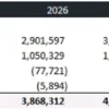 9. An example of operating cash flow in a Capital Investment Model. The spreadsheet adjusts the net income for non-cash expenses such as depreciation. ci9_cash_flow_operations_example_excel