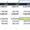 10. An example of a debt model calculation. The amount of debt raised results from multiplying the total capital required to finance a merger or acquisition by a leverage % assumption. The model calculates the total repayment amounts using Excel's PMT formulas. The principal is the difference between the repayment and the interest expense. An example of a debt model calculation.