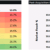 13. An example of using a data table to stress test a financial model. In this example, my template tests how a change in debt leverage and premium paid over fair value affects the IRR of a merger or acquisition. The right table tests the impact of changes in Market Reach and Customer Acquisition Costs on overall returns. ma13_scenario_analysis_excel_data_table