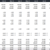 1. An example of the monthly revenues of two companies subject to a merger or acquisition. Notice the difference between both companies' addressable market and customer reach and its impact on the overall revenues. ma1_monthly_revenue_merger_acquisition_v02