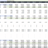 2. An example of forecasting revenue gains and synergies resulting from an acquisition or a merger of two companies. The transaction generates higher cash inflow as the financial model calculates income as a function of the addressable market and customer uptake. 2. An example of forecasting revenue gains and synergies resulting from an acquisition or a merger of two companies.