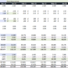 3. An example of calculating variable costs before and after a merger or acquisition. Notice that the financial model assumes a change in customer support and acquisition costs due to the transaction. ma3_merger_acquisition_opex_synergy