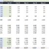 4. An example of calculating synergies after a company acquisition. Notice the financial model starts with the headcount structure before the transaction. Then, it shows what happens to the employees after the consolidation. Finally, it forecasts the new costs and savings using average salary assumptions. An example of calculating synergies after a company acquisition.