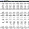 7. An example of a Profit and Loss Statement resulting from a merger or acquisition. The summary shows the impact of the transaction on the Net Income, particularly the effect of tax savings or change in the depreciation. Notice the additional interest expense to service new debt linked to the transaction's financing. An example of a Profit and Loss Statement resulting from a merger or acquisition.