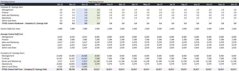 Synergy Calculation Mergers and Acquisitions Model (Excel Tutorial + Template)