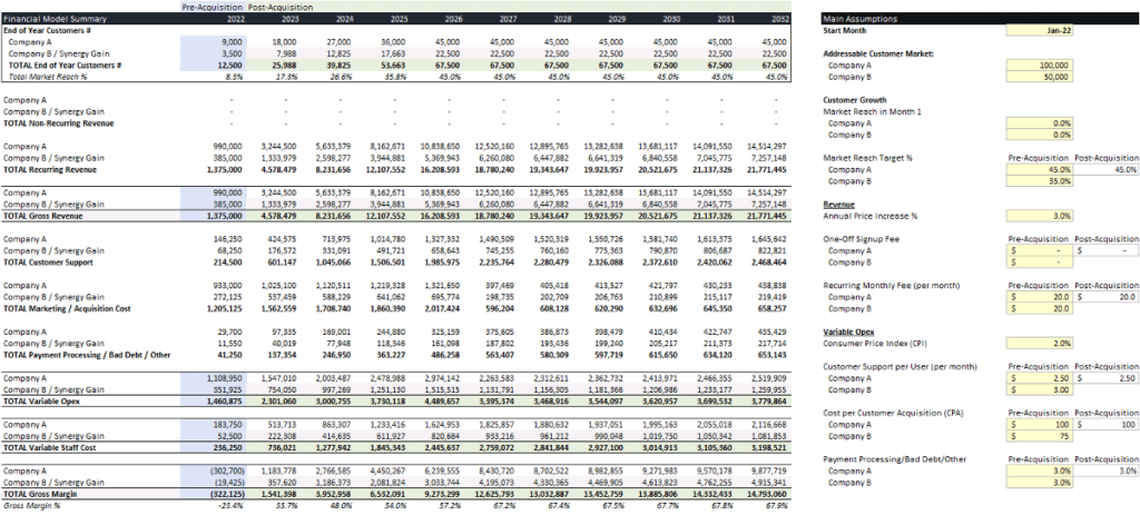 Merging Financial Statements Mergers and Acquisitions Model (Excel Tutorial + Template)