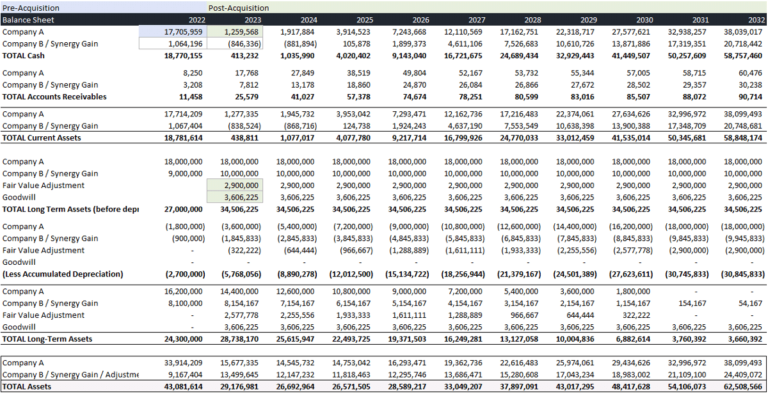 Merging Financial Statements Mergers and Acquisitions Model (Excel Tutorial + Template)