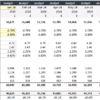 4. An example of direct expenses/cost of sales in a monthly budget. Notice that the cost of sales links directly to the number of units sold, and it's a fixed amount per sale. The processing fee/revenue share, on the other hand, is calculated as a percentage of the received income. An example of direct expenses/cost of sales in a monthly budget.