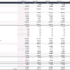 7. An example of converting a monthly budget into a long-term forecast. Notice that the spreadsheet takes the budget output and increases the future sales and pricing in line with the assumptions. You can add staff and other expenses to adjust the operating cost forecast to any anticipated expansion. bdgt7_budget_long_term_forecast