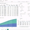 Power BI forecast dashboard with customer growth, churn, and revenue projections