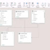 Power BI data model diagram showing all tables and relationships