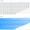 Power BI matrix heatmap showing customer retention by cohort and age in months