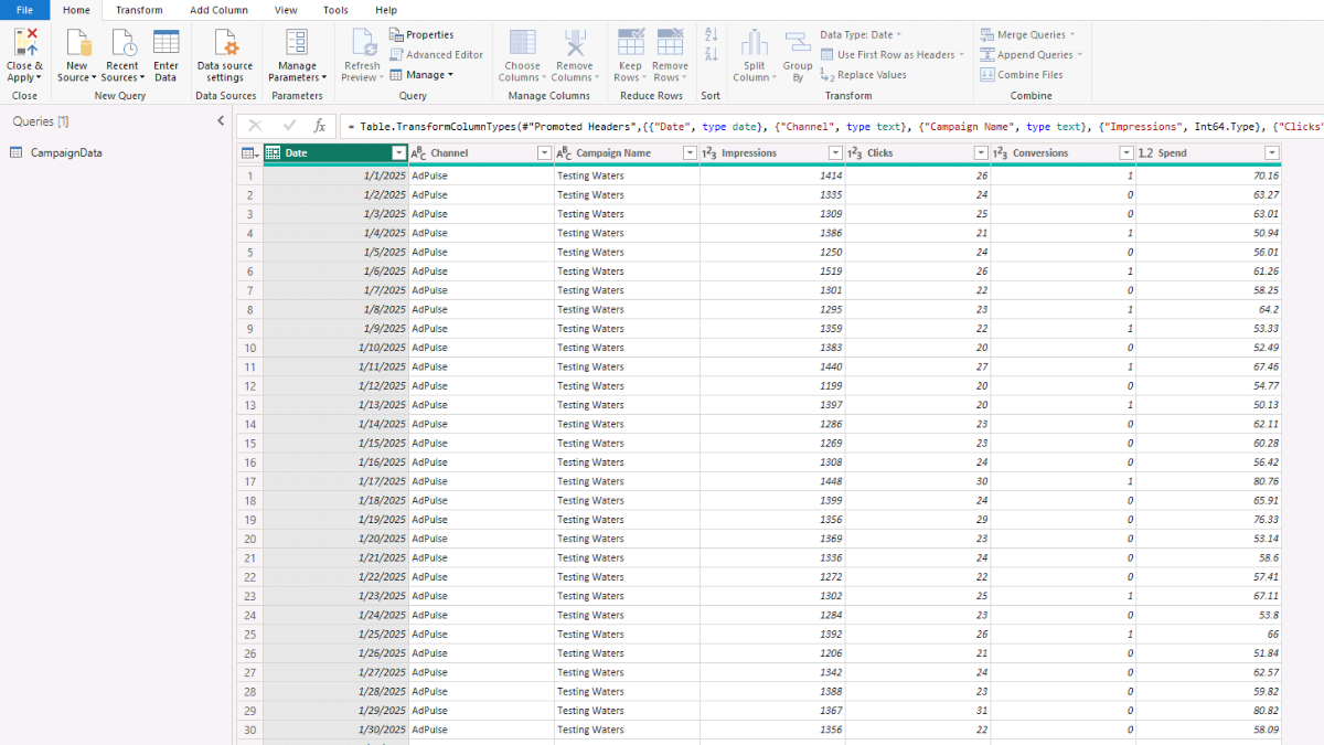 Power Query Editor preview of campaign data with Date, Channel, Campaign Name, Impressions, Clicks, Conversions, and Spend.