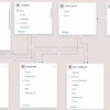 Screenshot #2. Building a Power BI star schema linking Calendar, Employees, Clients, Projects, and accounting tables. Power BI data model showing relationships between accounting, timesheet, expenses, and dimension tables.