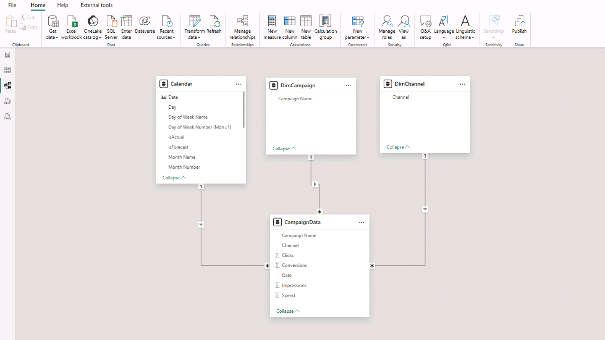Power BI Model view showing Calendar, DimCampaign, and DimChannel related to CampaignData by Date, Campaign Name, and Channel.