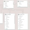 Star-style schema data model linking Calendar, Category, Subcategory, Products, Sales, Returns, and P&L tables.