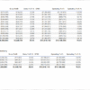 Power BI report page with matrix showing consolidated monthly and annual P&L by subsidiary
