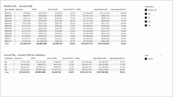 Consolidated P&L (Power BI Tutorial + Template)