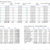 Power BI variance analysis page showing monthly P&L with MoM changes and client-level breakdown