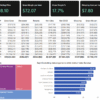 Sales analysis dashboard with monthly revenue, units, returns, COGS, shipping, and gross margin KPIs and category slicers.