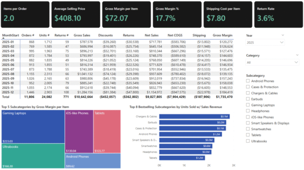 Sales Analysis & Forecast (Power BI Tutorial + Template)