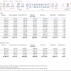 Screenshot #4. A Power BI Dashboard showing profit and loss table with allocations for staff costs and overheads monthly or by project. Power BI profit and loss matrix showing allocated project revenues, staff costs, and overheads.