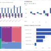 Power BI dashboard with line and clustered column chart, treemap of top clients, and least profitable clients chart