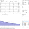 Screenshot #5: Budget dashboard with forecast table, assumptions panel, and customer metrics summary. Power BI Budget page with monthly forecast matrix, parameter slicers for CAC, MRR, Churn, and a multi-row card of customer metrics (LTV, ROI).