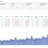 Power BI forecast dashboard showing sliders for units, pricing, COGS, shipping, and returns with YoY variances and profitability.