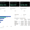 Screenshot #7. Creating a forecast dashboard in Microsoft Power BI including key assumption adjustments, total projected revenues and cost, variance analysis and key performance indicators. Power BI forecast dashboard with project cost allocation matrix, parameters, and KPI cards for sensitivity analysis.