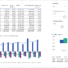 Power BI forecast dashboard with monthly P&L projections, parameter slicers, and Actual vs Forecast comparison