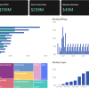 Power BI projects overview dashboard showing project financing, project revenue, and CAPEX trends