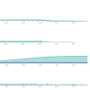 Power BI revenue recognition dashboard with milestone revenue, service revenue, and billing comparison