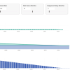 Power BI project financing dashboard with debt calculation, leverage, and interest assumptions