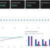 Cash flow dashboard with project NPV, IRR, and payback analysis