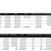 Financial summary dashboard with debt service, DSCR, and project credit metrics