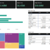 Project cost management overview dashboard in Microsoft Power BI with total cost, labor cost, and material cost